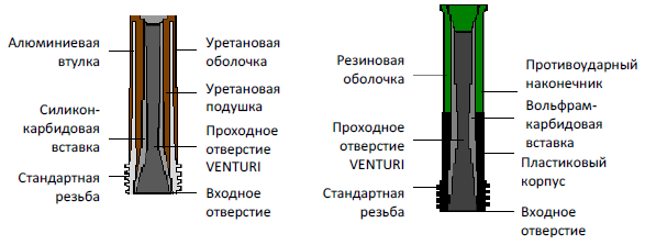 Clemco Абразивоструйные сопла