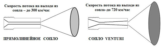 Clemco Абразивоструйные сопла